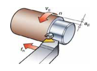 Machining turning formulas